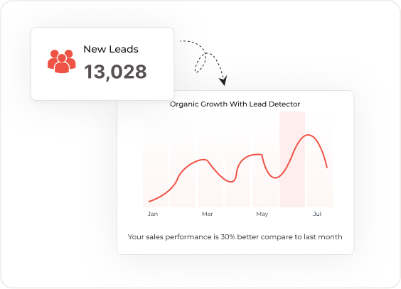 Lead Detector