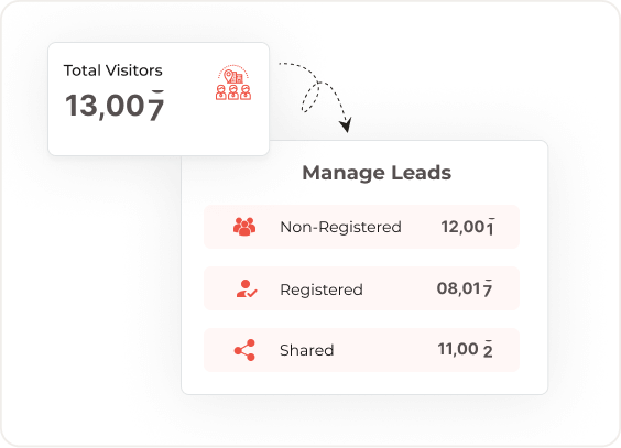 Don’t Risk Losing $10k or More On a Missed Real Estate Lead
